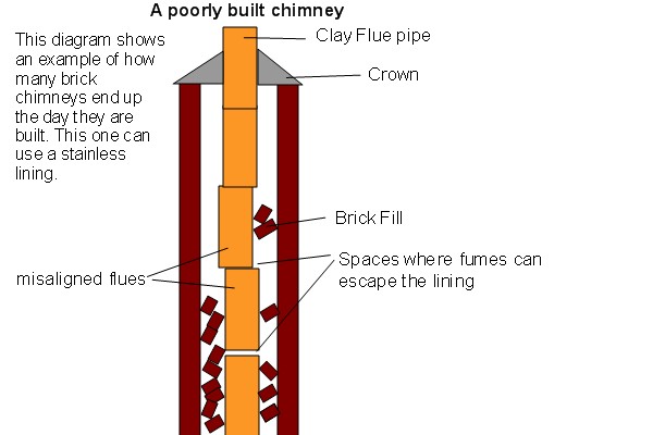 Top-sealing chimney damper replacement in Manhasset, NY